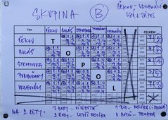 Skupina B