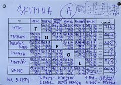 Skupina A