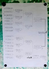 Play-off