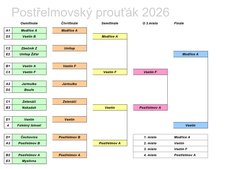 playoff