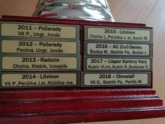 Vítězové do roku 2018 na poháru